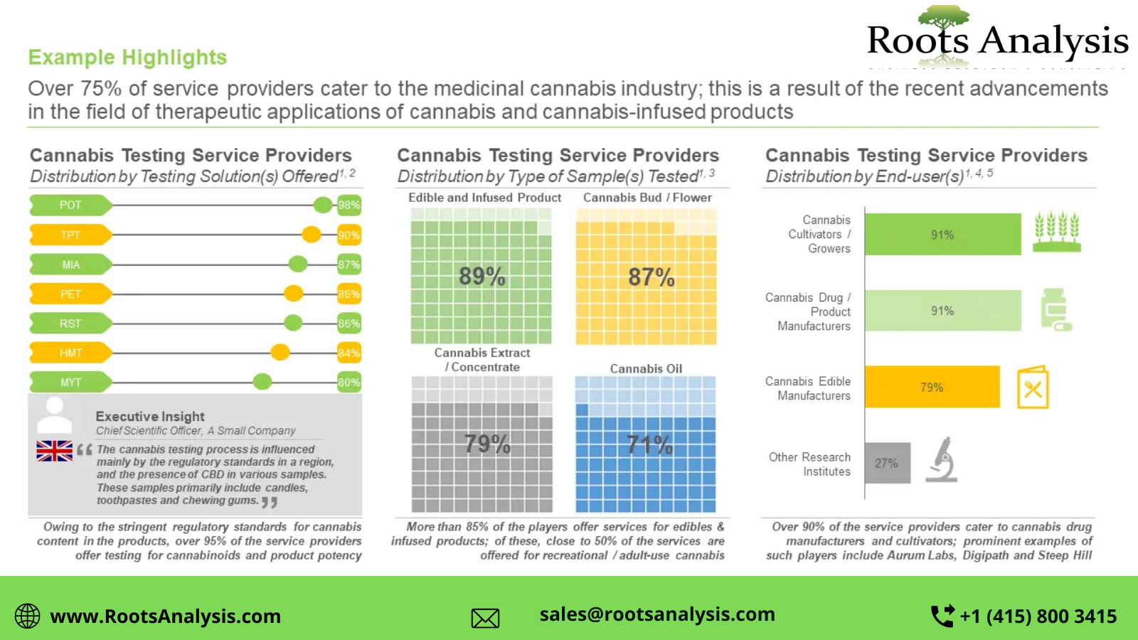 Cannabis_Testing_Market_2035_RootsAnalysis
