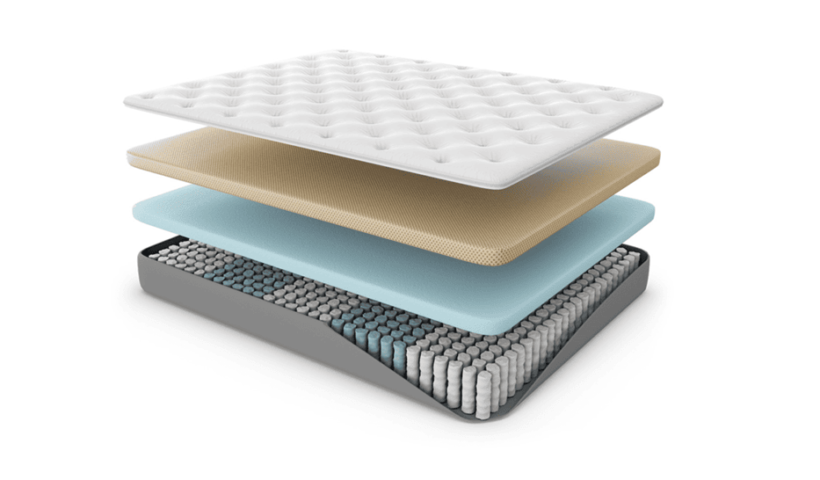Exploring Ortho Mattress Prices Finding Comfort and Support