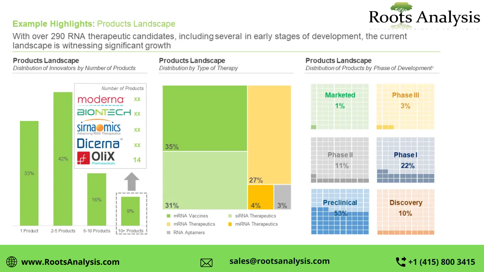 Investor_Series_Opportunities_in_RNA_Therapeutics_Market_2035_RootsAnalysis