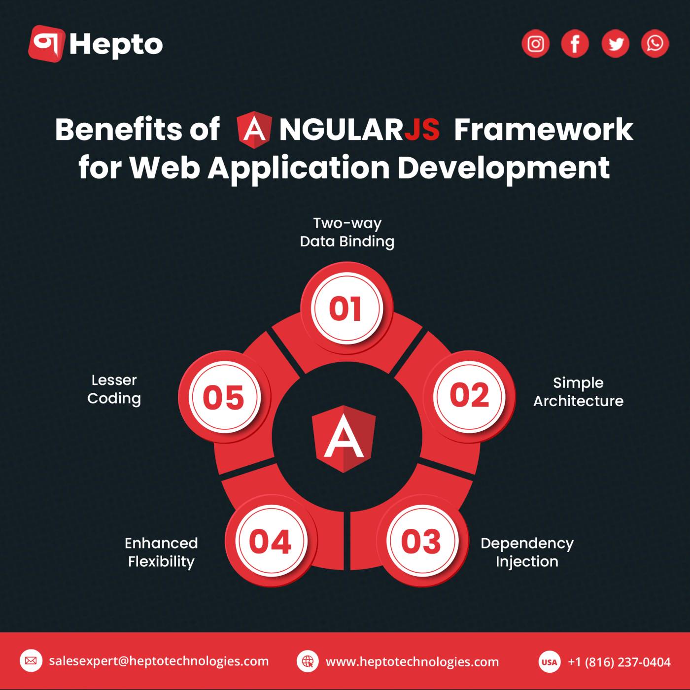 Benefits of AngularJS Framework for Web Application Development (1)