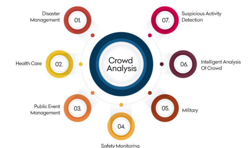Crowd Analytics Market