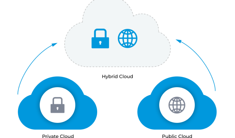 Hybri cloud-2022