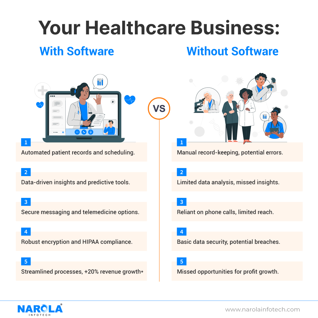 your-healthcare-business-with-software-vs-without-software
