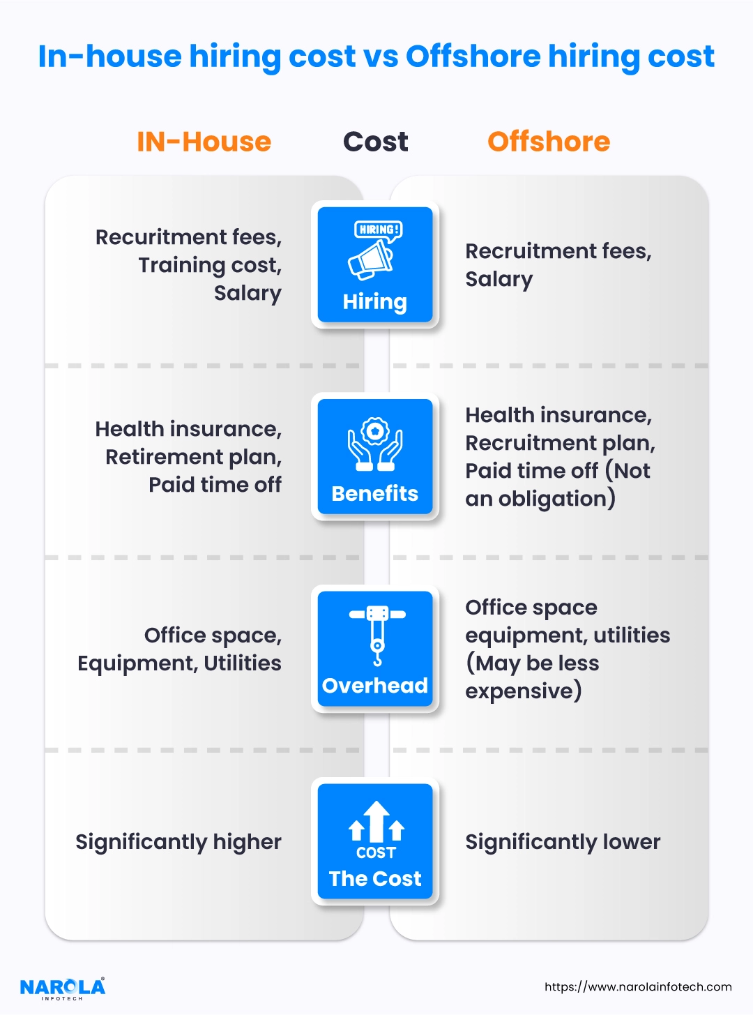 difference-between-inhouse-and-offshore