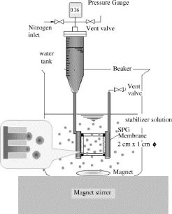 Schematic diagram of small scale equipment for membrane emulsification. (Wang et al., 2005)