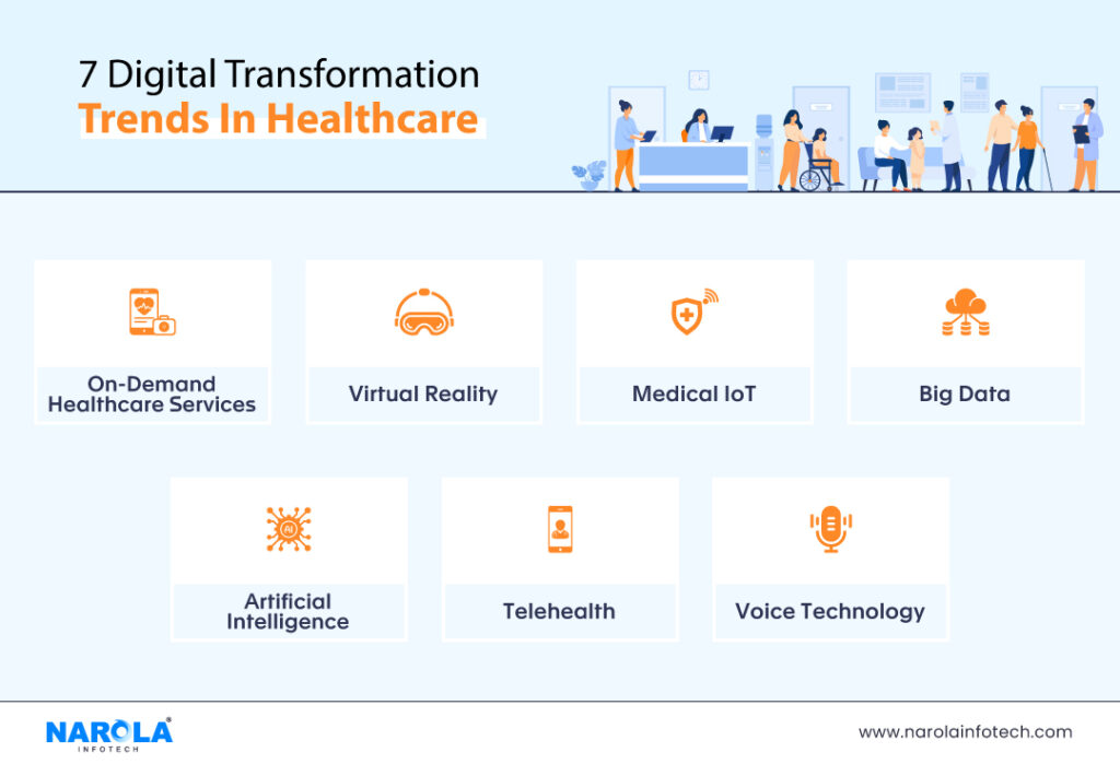7-Digital-Transformation-Trends-In-Healthcare