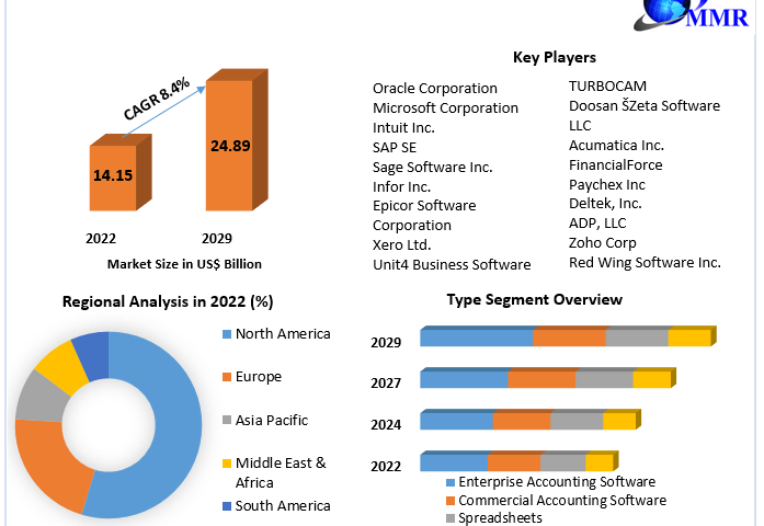 Accounting-Software-Market