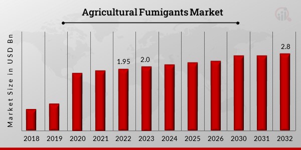 Agricultural_Fumigants_Market_