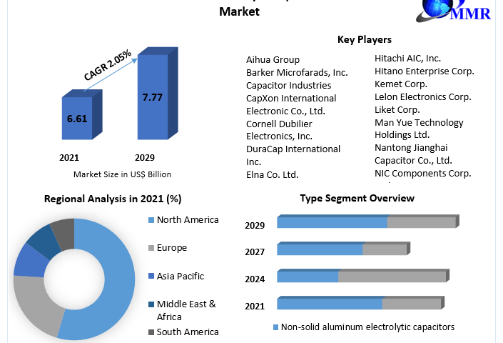 Aluminum-Electrolyte-Capacitors-Market