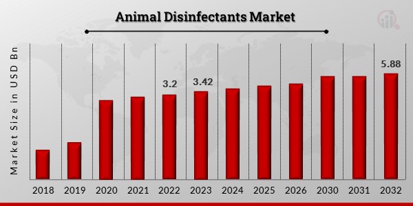 Animal_Disinfectants_Market