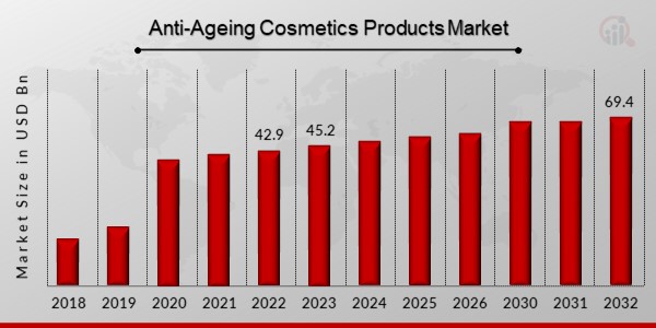 Anti-Ageing_Cosmetics_Products_Market