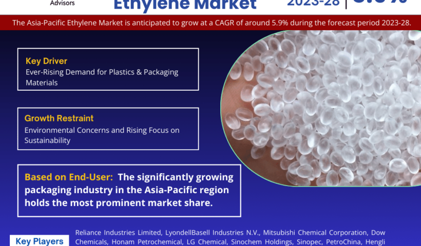 Asia Pacific Ethylene Market