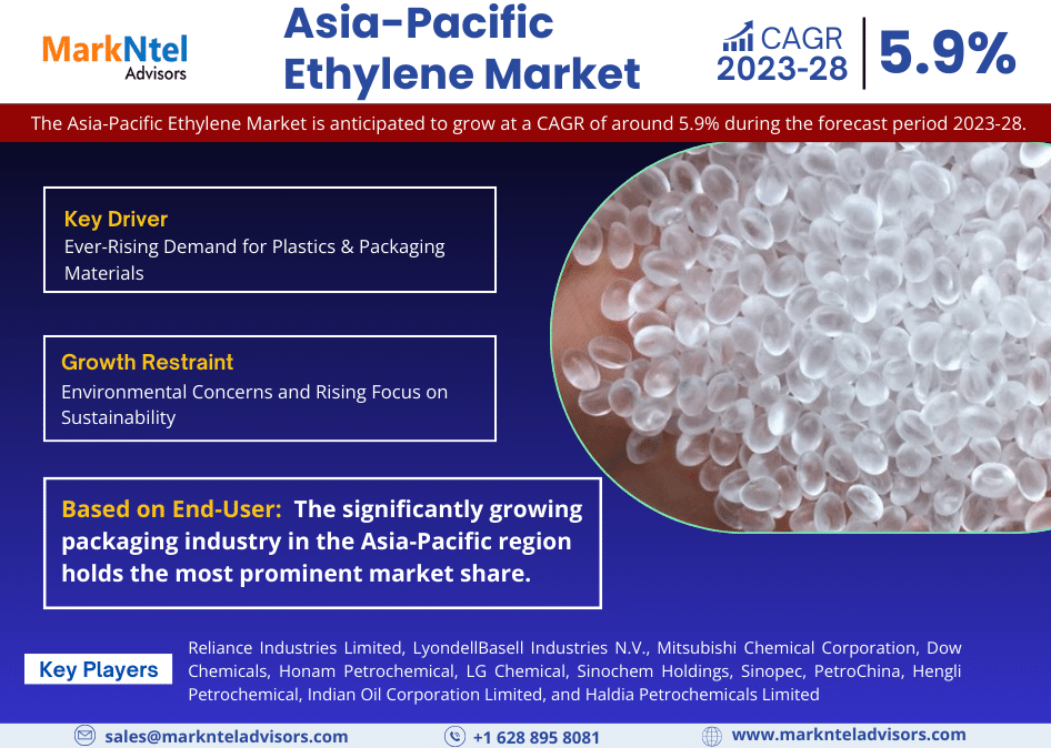 Asia Pacific Ethylene Market