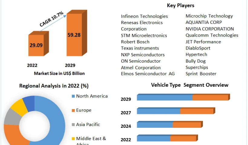 Automotive-Chip-Market