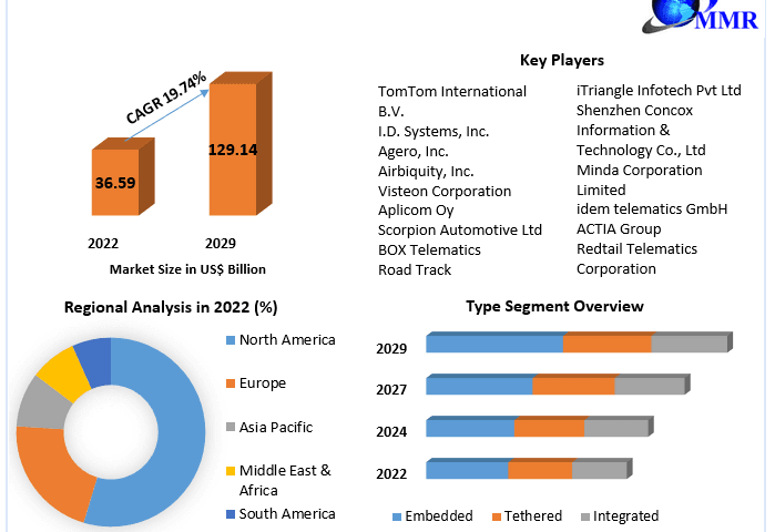 Automotive-Telematics-Market