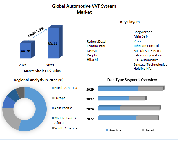 Automotive-VVT-System-Market
