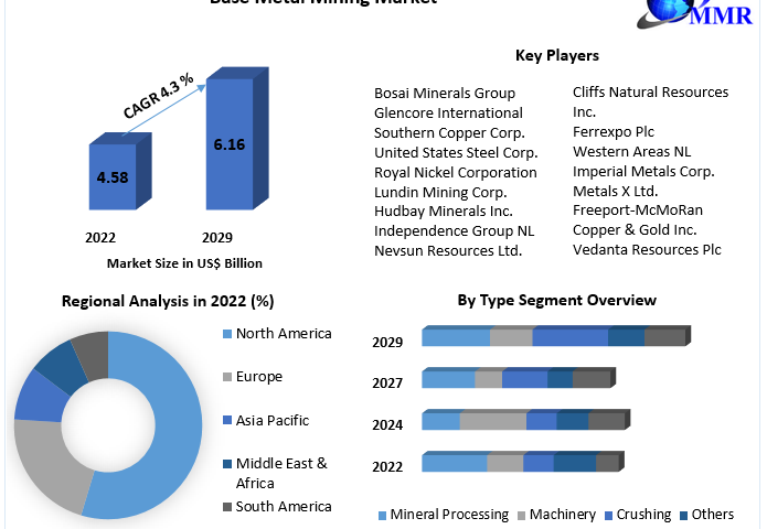Base-Metal-Mining-Market-3