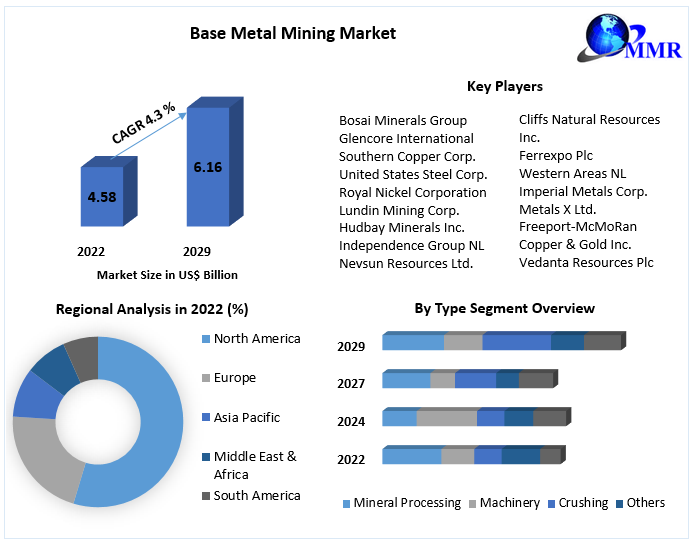 Base-Metal-Mining-Market-3
