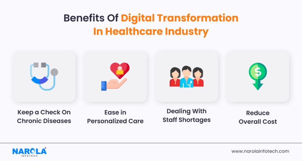 Benefits-Of-Digital-Transformation-In-Healthcare-Industry
