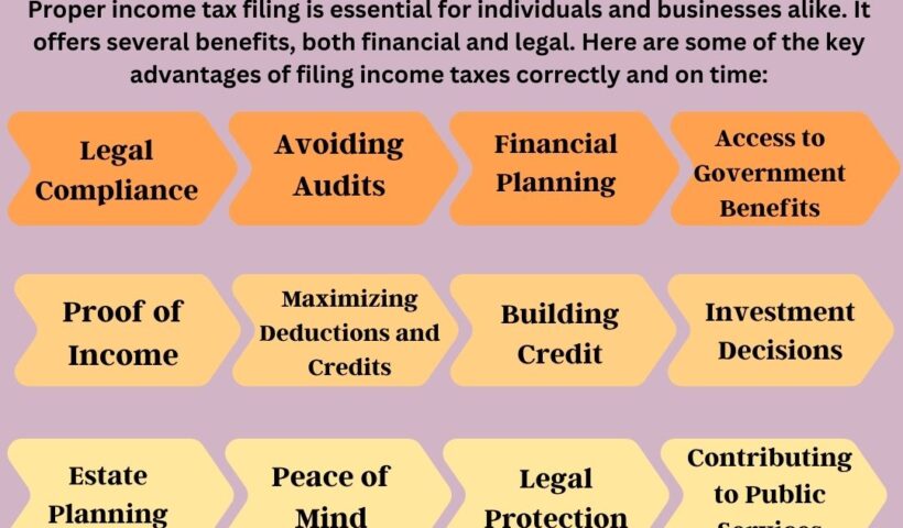 Benefits of Proper Income Tax Filing (2)
