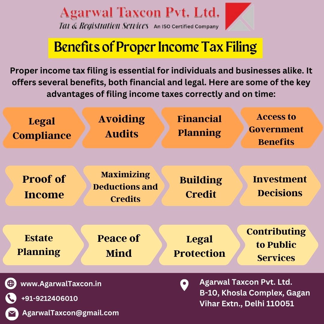 Benefits of Proper Income Tax Filing (2)