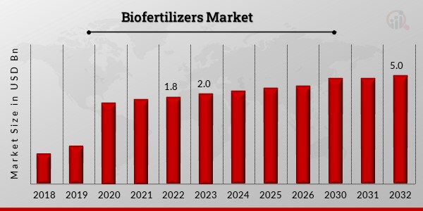 Biofertilizers_Market (1)