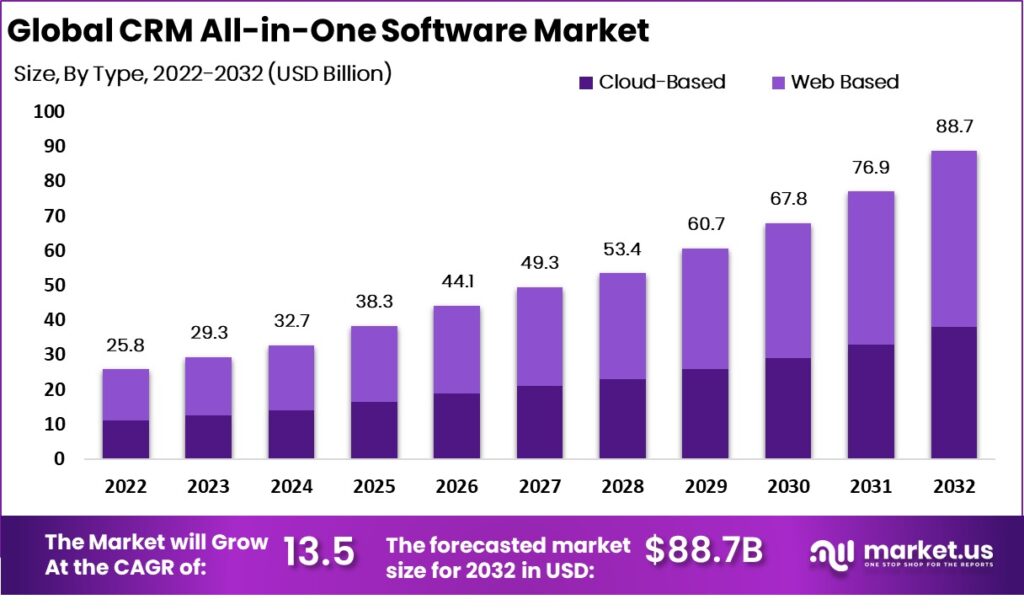 CRM-all-in-one-software-market-1024x610