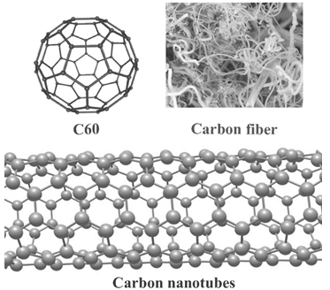 Carbon-Nanomaterials-1