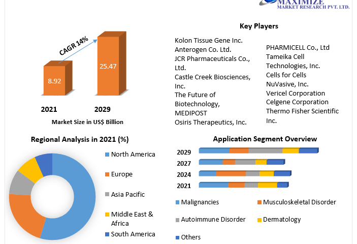 Cell-Therapy-Market-3