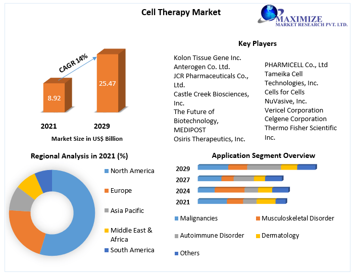 Cell-Therapy-Market-3