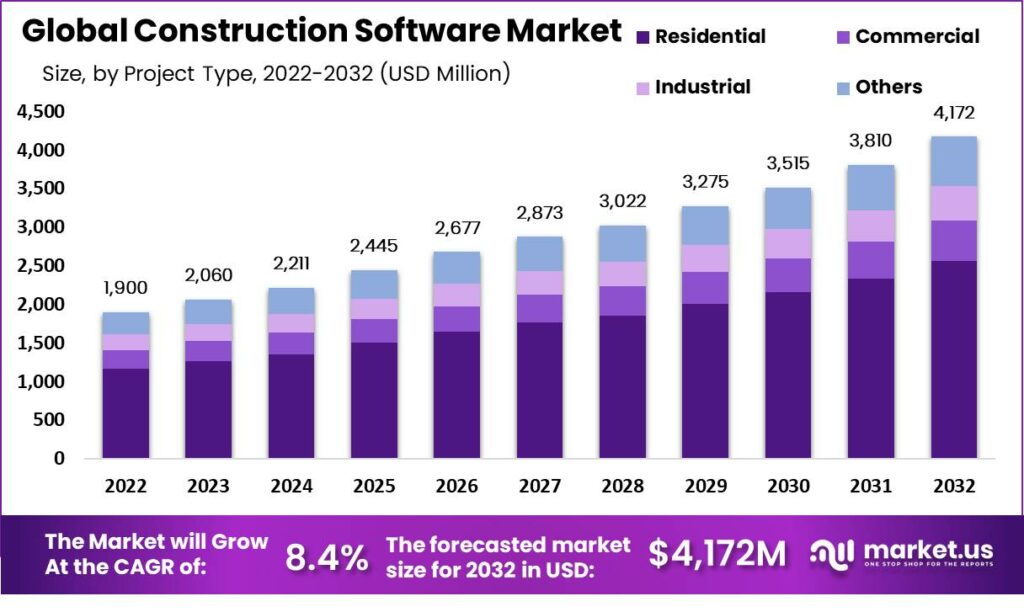 Construction-software-market-1024x612