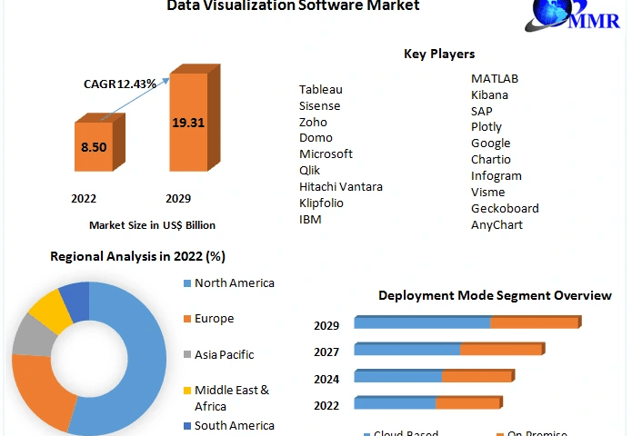 Data-Visualization-Software-Market