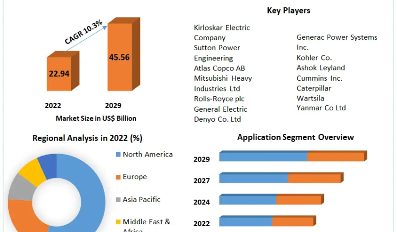 Diesel-Generator-Market