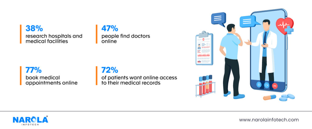 Digital-Transformation-In-Healthcare-Industry-statistics