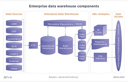Enterprise Data Warehouse (EDW) market - 3