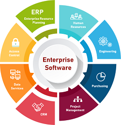 Enterprise Software Market