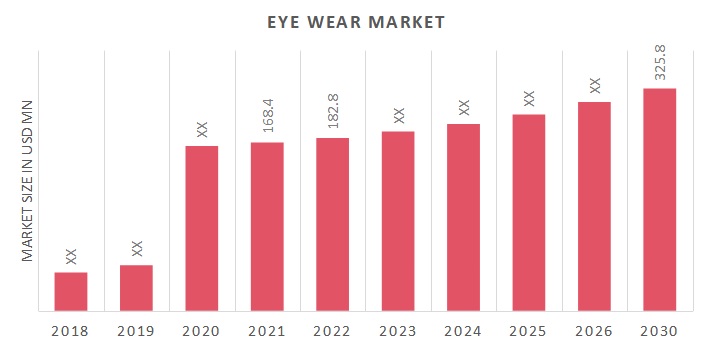 Eyewear_Market_Overview