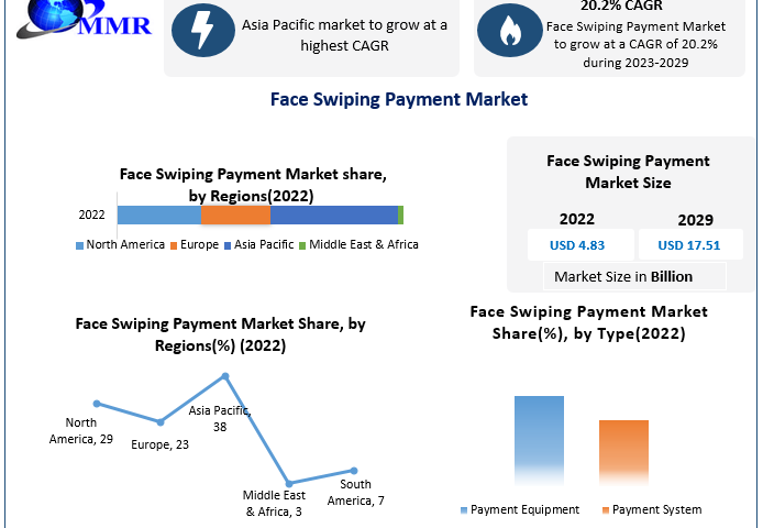 Face-Swiping-Payment-Market11