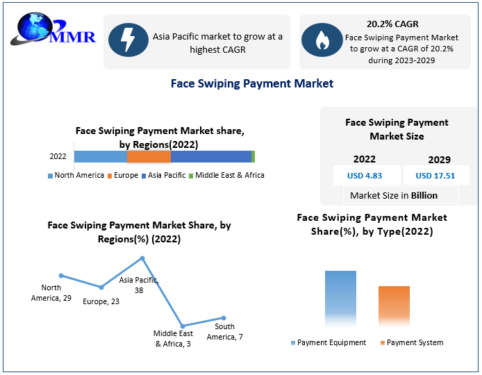 Face-Swiping-Payment-Market11