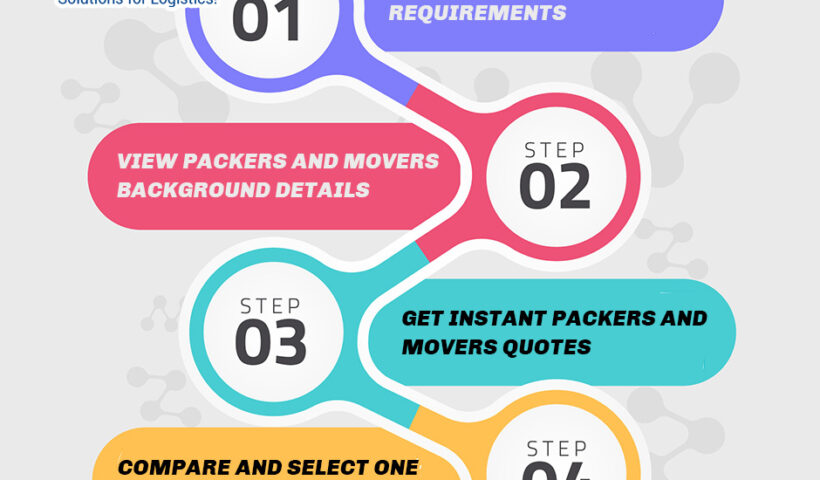 Get Free Moving Quotes in 4 Steps - LogisticMart