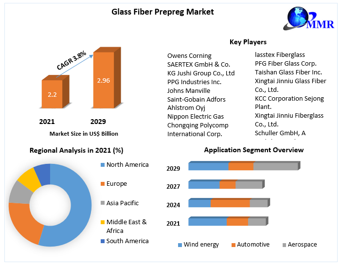 Glass-Fiber-Prepreg-Market-2