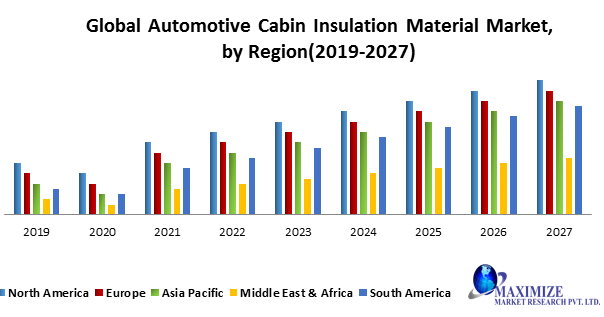 Global-Automotive-Cabin-Insulation-Material-Market