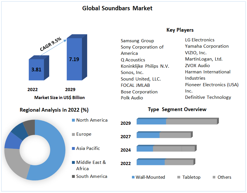 Global-Soundbars-Market-1