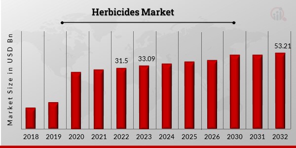 Herbicides_Market