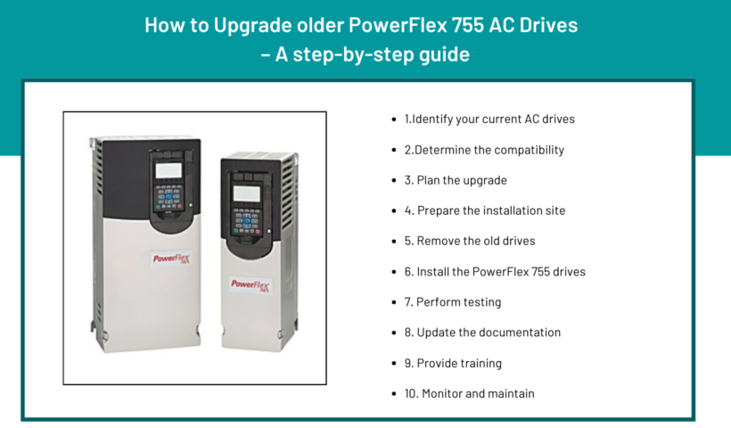 How to Upgrade older AC Drives to PowerFlex 755 – A step-by-step guide