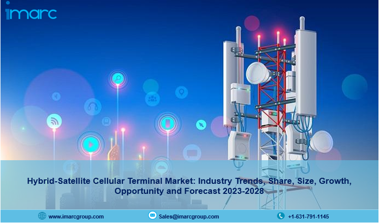 Hybrid Satellite Cellular Terminal Market