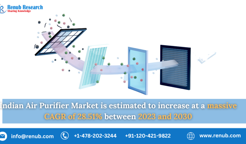 India Air Purifier Market, Size, Forecast 2023-2030