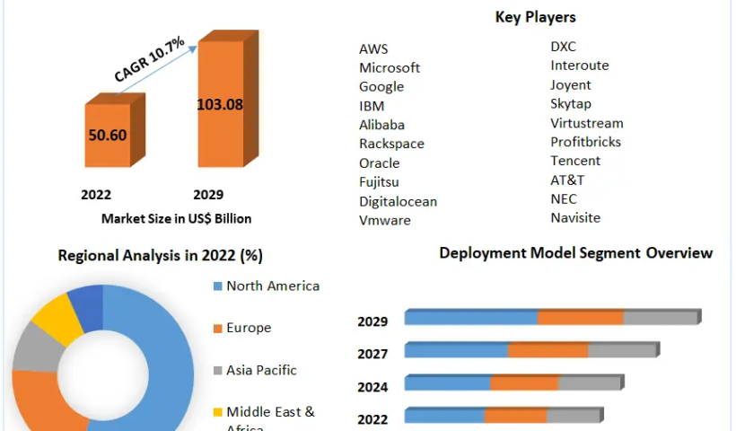 Infrastructure Services Market