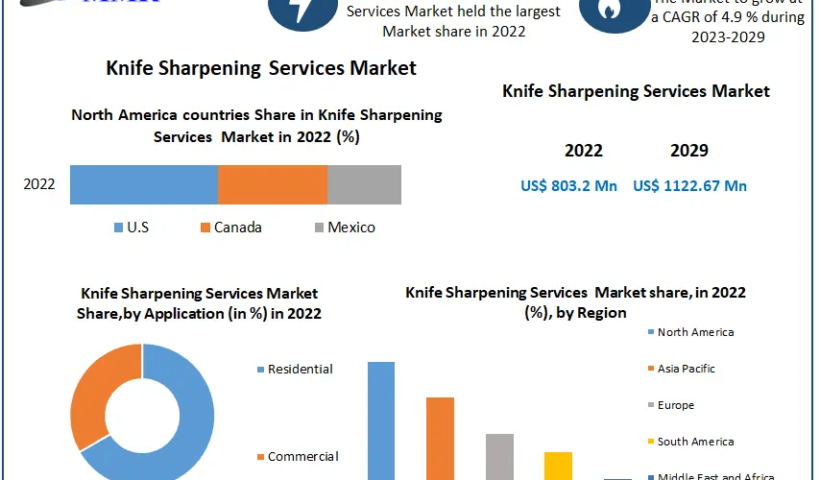 Knife-Sharpening-Services-Market