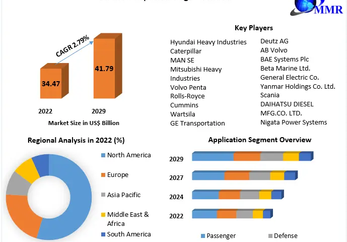 Marine-Propulsion-Engine-Market